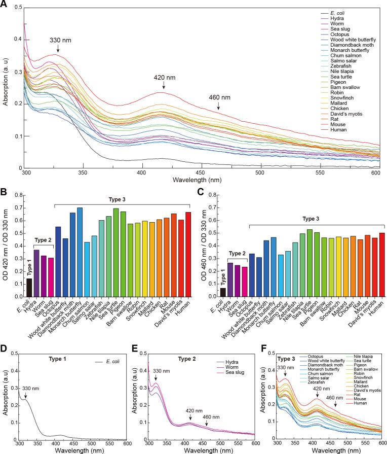 https://cdn.ncbi.nlm.nih.gov/pmc/blobs/0579/11298677/3756c9233243/zr-45-4-821-3.jpg