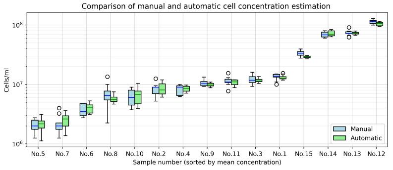 https://cdn.ncbi.nlm.nih.gov/pmc/blobs/0579/12349023/4fd49c306444/sensors-25-04651-g010.jpg