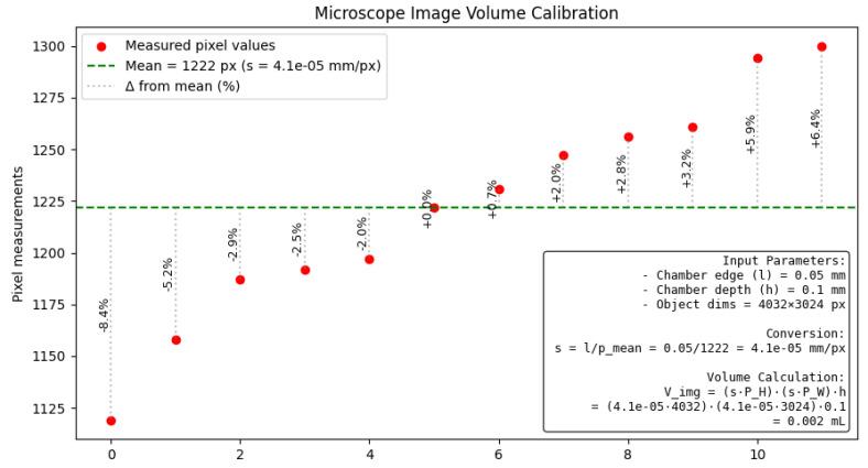 https://cdn.ncbi.nlm.nih.gov/pmc/blobs/0579/12349023/bec0f5079751/sensors-25-04651-g003.jpg