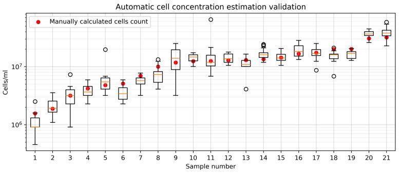 https://cdn.ncbi.nlm.nih.gov/pmc/blobs/0579/12349023/c587152f0124/sensors-25-04651-g008.jpg