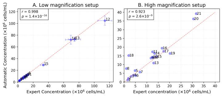 https://cdn.ncbi.nlm.nih.gov/pmc/blobs/0579/12349023/d449ec5c09d0/sensors-25-04651-g011.jpg