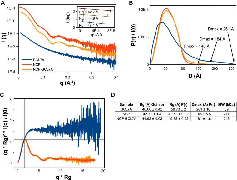https://cdn.ncbi.nlm.nih.gov/pmc/blobs/057b/11983133/5eb5594f8f3b/gkaf273fig7.jpg