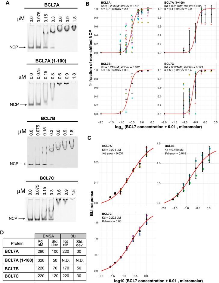 https://cdn.ncbi.nlm.nih.gov/pmc/blobs/057b/11983133/d9a786a7cf31/gkaf273fig2.jpg