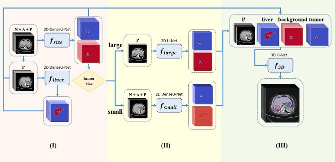 https://cdn.ncbi.nlm.nih.gov/pmc/blobs/057d/10964581/f5f717176d7d/40644_2024_686_Fig1_HTML.jpg