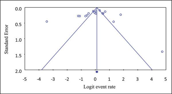 https://cdn.ncbi.nlm.nih.gov/pmc/blobs/057e/7597226/2fffd9ce4771/DTI-14-16-g003.jpg