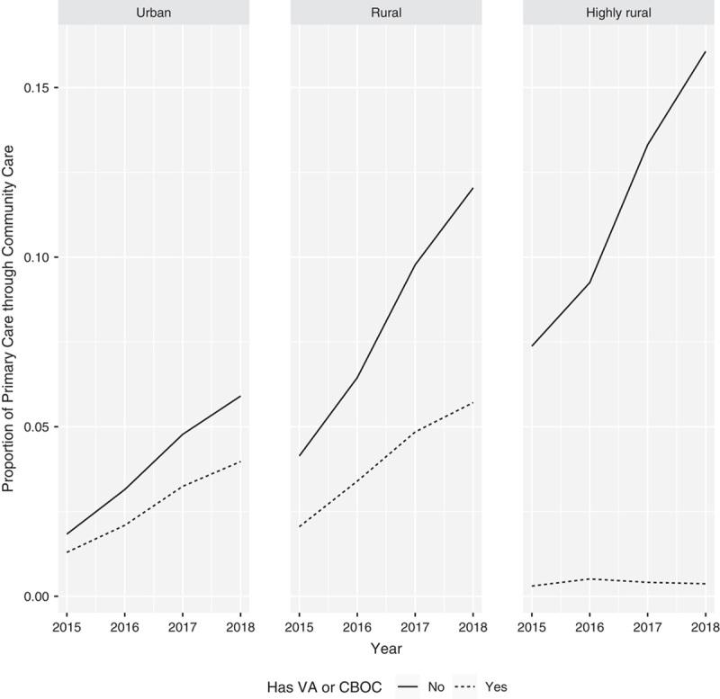 https://cdn.ncbi.nlm.nih.gov/pmc/blobs/057e/8132896/09a6b8b5d704/mlr-59-s301-g002.jpg