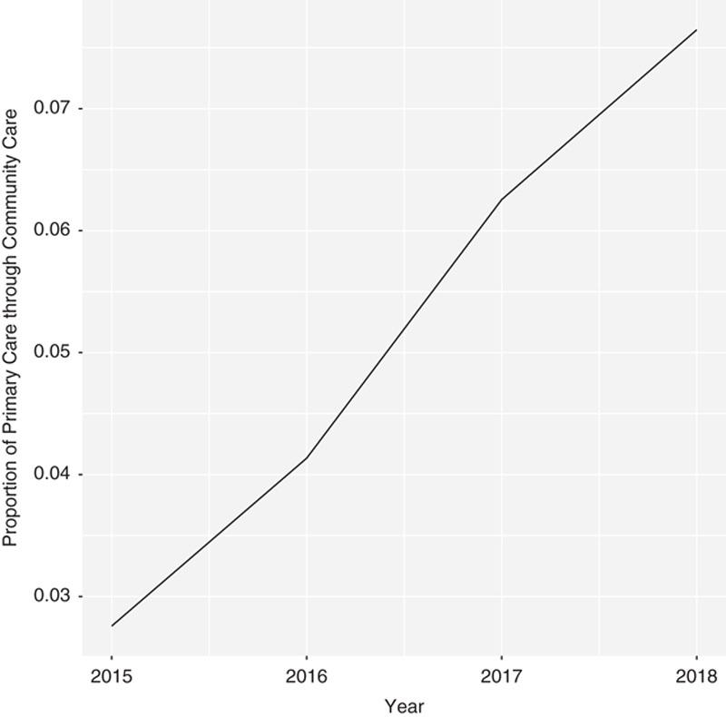 https://cdn.ncbi.nlm.nih.gov/pmc/blobs/057e/8132896/9596b2bf926e/mlr-59-s301-g001.jpg
