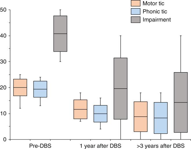 https://cdn.ncbi.nlm.nih.gov/pmc/blobs/057f/7812307/d0a9b7414180/nmc-61-33-g2.jpg