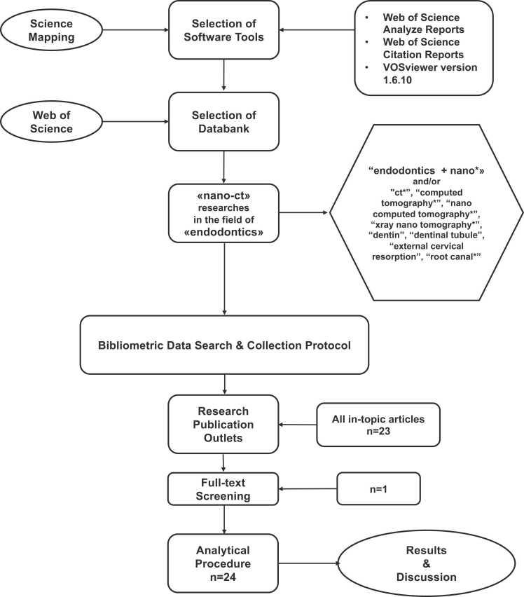 https://cdn.ncbi.nlm.nih.gov/pmc/blobs/0581/11984532/90fabb675b28/gr1.jpg