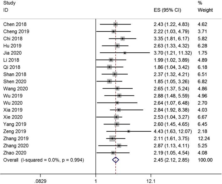 https://cdn.ncbi.nlm.nih.gov/pmc/blobs/0582/8722206/5680703c75bd/12885_2021_9068_Fig1_HTML.jpg