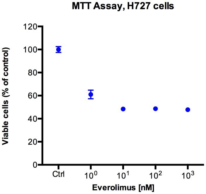 https://cdn.ncbi.nlm.nih.gov/pmc/blobs/0584/3953383/9aa1b0e0d721/pone.0091387.g002.jpg