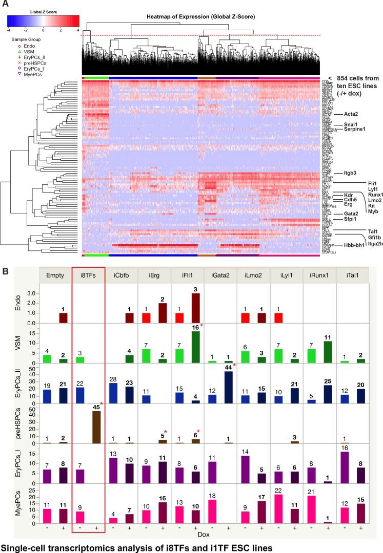 https://cdn.ncbi.nlm.nih.gov/pmc/blobs/0584/5860872/5f3a7e3f3c24/elife-29312-fig4.jpg