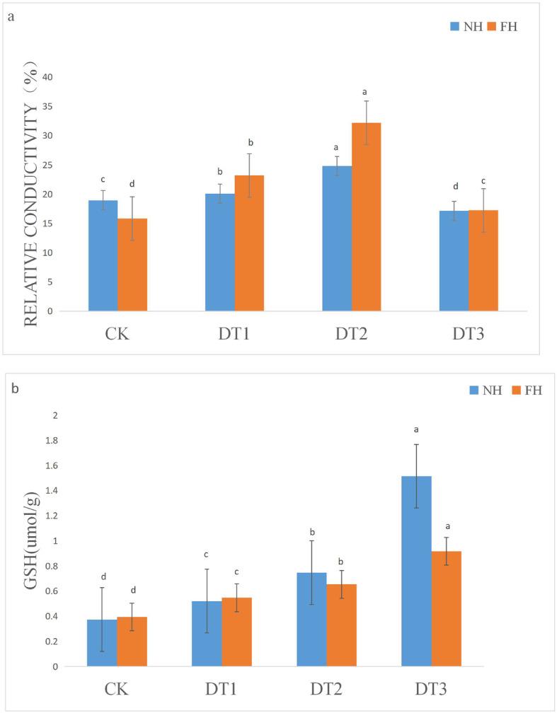 https://cdn.ncbi.nlm.nih.gov/pmc/blobs/0584/7839228/376168a822e1/12870_2020_2761_Fig4_HTML.jpg