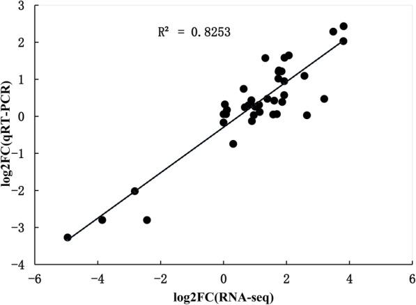 https://cdn.ncbi.nlm.nih.gov/pmc/blobs/0584/7839228/fd636511af51/12870_2020_2761_Fig8_HTML.jpg