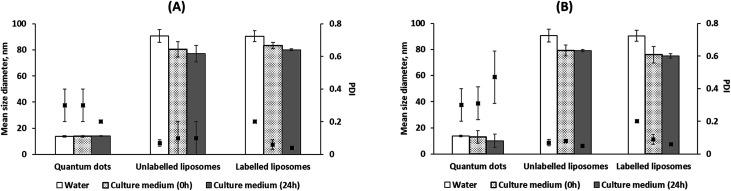 https://cdn.ncbi.nlm.nih.gov/pmc/blobs/0587/9081595/b20b29077e7a/c8ra03849j-f1.jpg