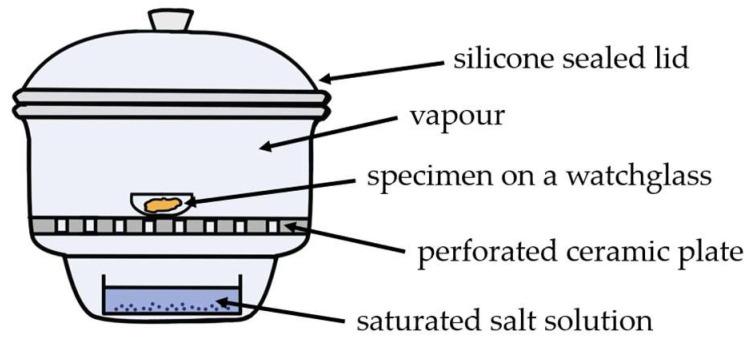 https://cdn.ncbi.nlm.nih.gov/pmc/blobs/0588/10780322/ba1d7af3021e/polymers-16-00057-g003.jpg