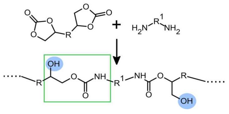 https://cdn.ncbi.nlm.nih.gov/pmc/blobs/0588/10780322/fd741487b6ee/polymers-16-00057-g001.jpg
