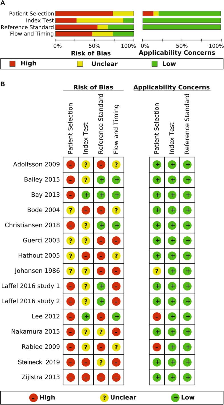 https://cdn.ncbi.nlm.nih.gov/pmc/blobs/0588/8111899/73459e49a1b7/13643_2021_1644_Fig2_HTML.jpg