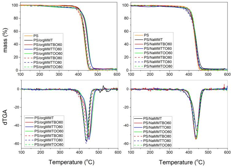 https://cdn.ncbi.nlm.nih.gov/pmc/blobs/058a/7918516/0efe2194a62a/nanomaterials-11-00474-g009.jpg