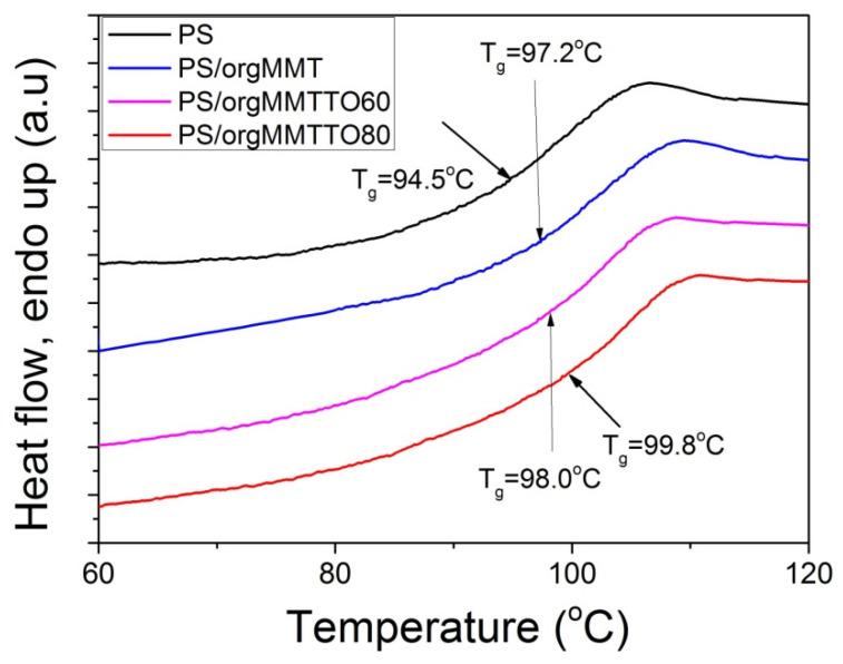 https://cdn.ncbi.nlm.nih.gov/pmc/blobs/058a/7918516/1ece3e3be83f/nanomaterials-11-00474-g008.jpg
