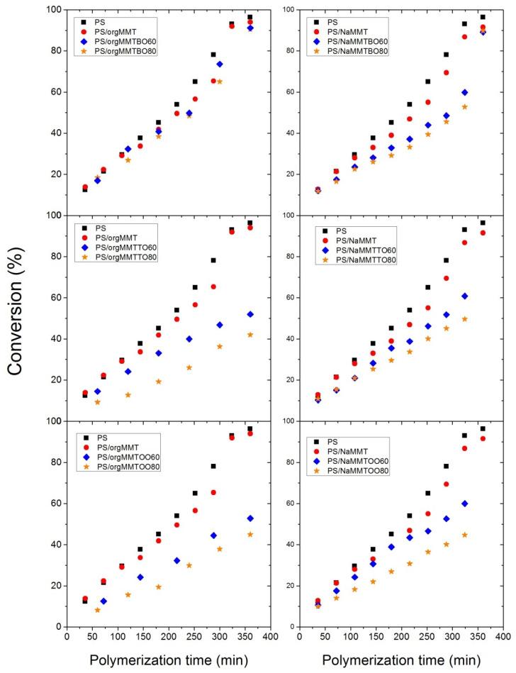 https://cdn.ncbi.nlm.nih.gov/pmc/blobs/058a/7918516/3986b4224e01/nanomaterials-11-00474-g005.jpg