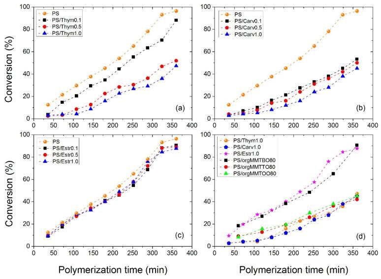 https://cdn.ncbi.nlm.nih.gov/pmc/blobs/058a/7918516/39cc01a033f3/nanomaterials-11-00474-g007.jpg