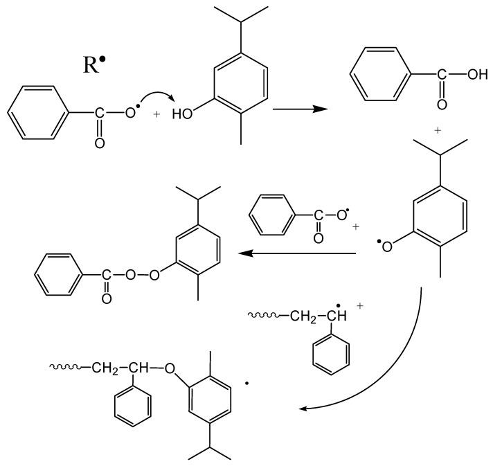 https://cdn.ncbi.nlm.nih.gov/pmc/blobs/058a/7918516/44dd3b5823a5/nanomaterials-11-00474-sch003.jpg