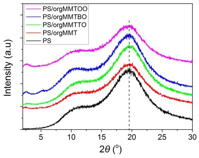 https://cdn.ncbi.nlm.nih.gov/pmc/blobs/058a/7918516/4ccd9b17ab4a/nanomaterials-11-00474-g001.jpg