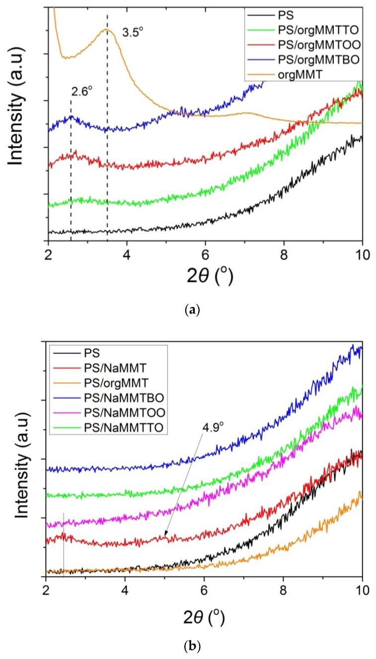 https://cdn.ncbi.nlm.nih.gov/pmc/blobs/058a/7918516/7c4a0e8167d3/nanomaterials-11-00474-g002.jpg