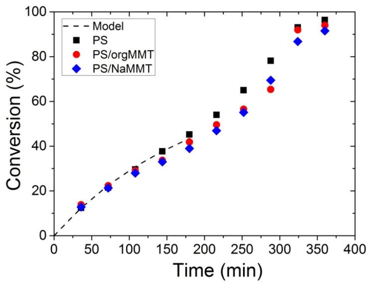 https://cdn.ncbi.nlm.nih.gov/pmc/blobs/058a/7918516/83a35060e150/nanomaterials-11-00474-g004.jpg