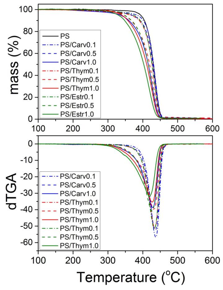 https://cdn.ncbi.nlm.nih.gov/pmc/blobs/058a/7918516/c1178bf4e5b3/nanomaterials-11-00474-g010.jpg