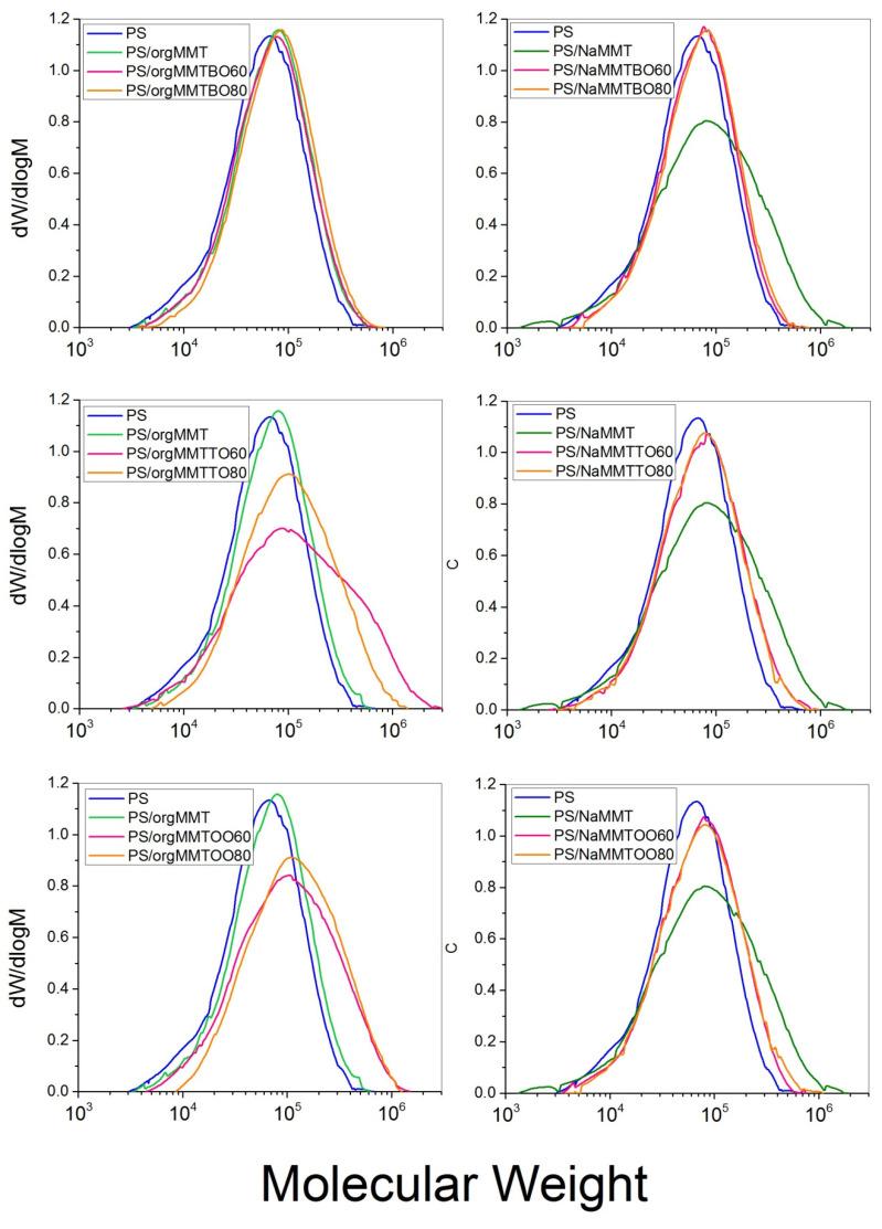 https://cdn.ncbi.nlm.nih.gov/pmc/blobs/058a/7918516/d34fc0a7170b/nanomaterials-11-00474-g006.jpg