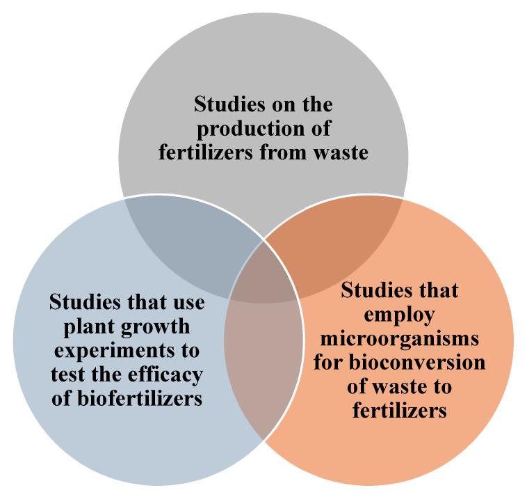 https://cdn.ncbi.nlm.nih.gov/pmc/blobs/058a/9656562/549cfca8c86a/ijms-23-13049-g001.jpg