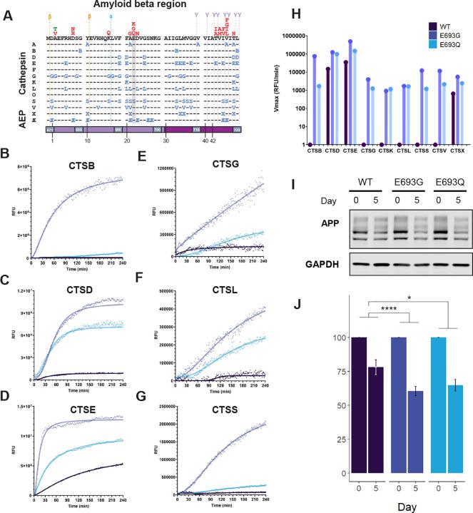 https://cdn.ncbi.nlm.nih.gov/pmc/blobs/058d/12265180/095b16502d41/nihpp-rs6978813v1-f0004.jpg