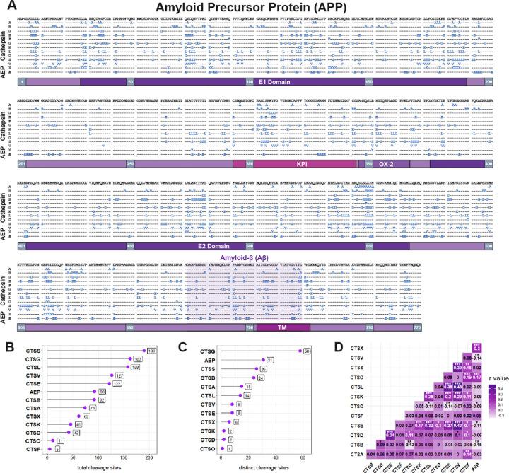 https://cdn.ncbi.nlm.nih.gov/pmc/blobs/058d/12265180/5d47a12445d2/nihpp-rs6978813v1-f0002.jpg