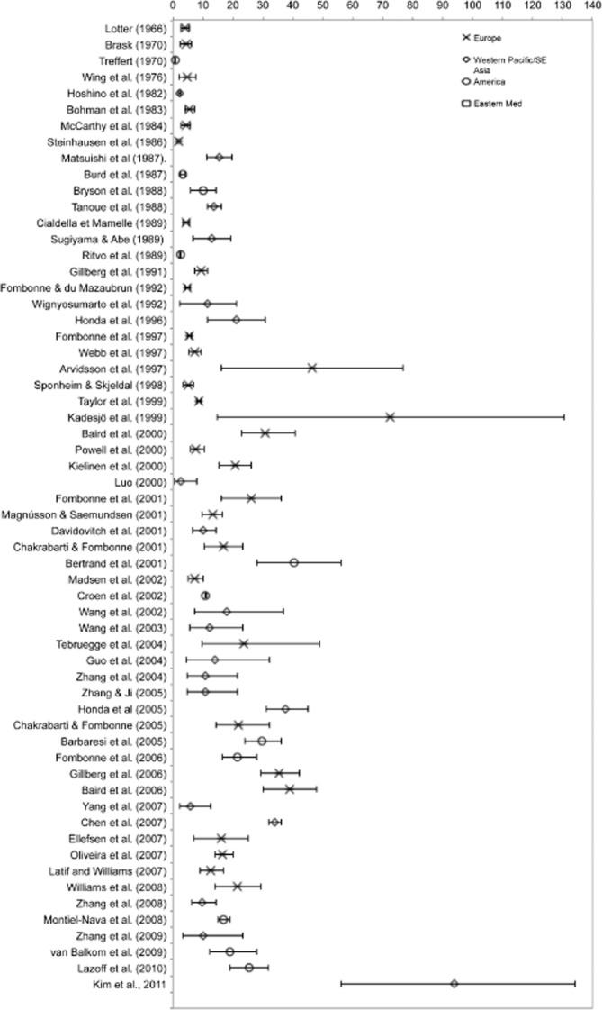 https://cdn.ncbi.nlm.nih.gov/pmc/blobs/058d/3763210/c0b7f6a82819/aur0005-0160-f1.jpg