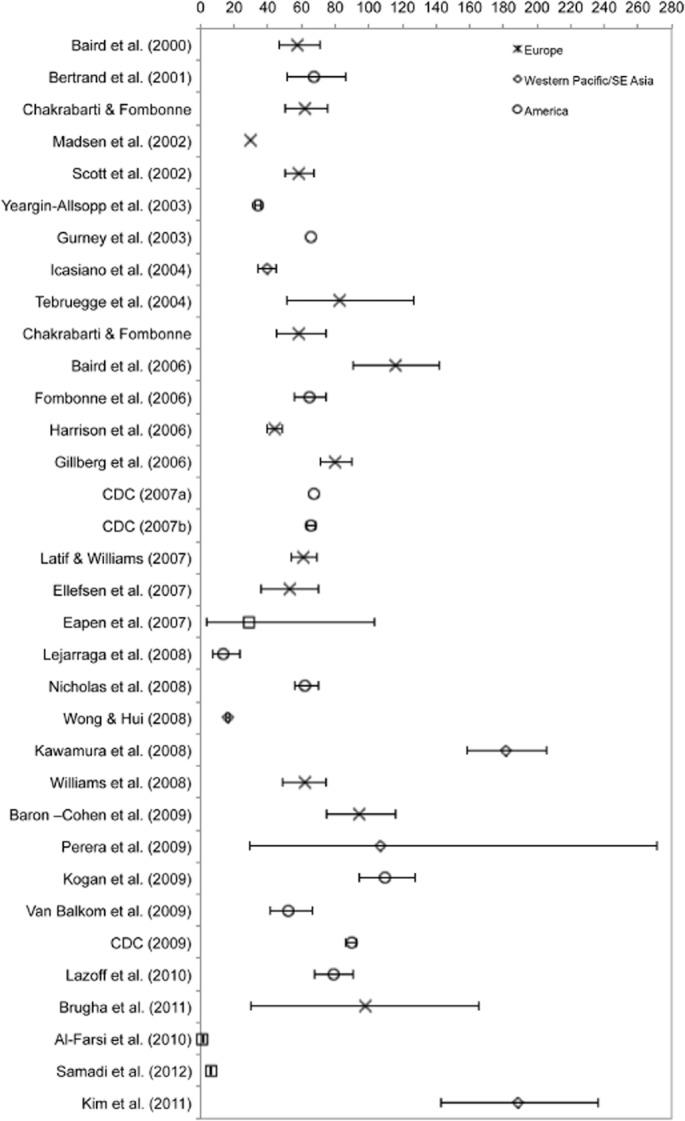 https://cdn.ncbi.nlm.nih.gov/pmc/blobs/058d/3763210/e59e5c9f5a00/aur0005-0160-f2.jpg