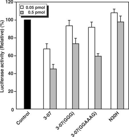 https://cdn.ncbi.nlm.nih.gov/pmc/blobs/058f/548359/b6be5abb865f/gki215f7.jpg