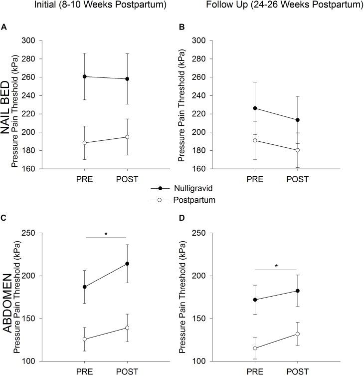https://cdn.ncbi.nlm.nih.gov/pmc/blobs/0590/6445131/2e1967963d83/fphys-10-00315-g001.jpg