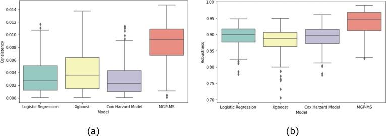 https://cdn.ncbi.nlm.nih.gov/pmc/blobs/0590/9044651/5ce734e1c4c2/gr5_lrg.jpg