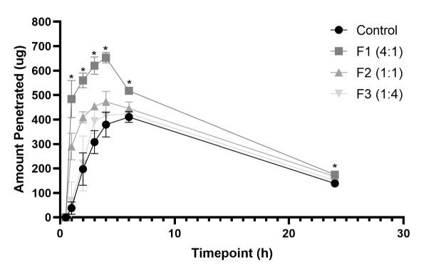 https://cdn.ncbi.nlm.nih.gov/pmc/blobs/0591/11371407/29e94cdd94a4/TLSR-35-2-107-g007.jpg