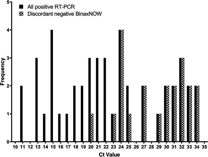 https://cdn.ncbi.nlm.nih.gov/pmc/blobs/0591/8092740/8f4b0ce7a907/JCM.03282-20-f0003.jpg
