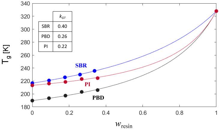 https://cdn.ncbi.nlm.nih.gov/pmc/blobs/0593/11679559/7e1125b5896e/polymers-16-03508-g002.jpg