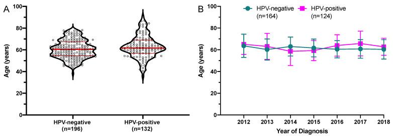 https://cdn.ncbi.nlm.nih.gov/pmc/blobs/0593/7922863/4fc295693386/cancers-13-00832-g005.jpg