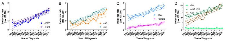 https://cdn.ncbi.nlm.nih.gov/pmc/blobs/0593/7922863/e56ccc6dcca9/cancers-13-00832-g003.jpg