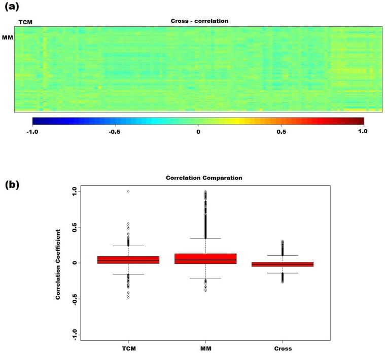 https://cdn.ncbi.nlm.nih.gov/pmc/blobs/0595/4369723/c164a347e048/srep09395-f1.jpg