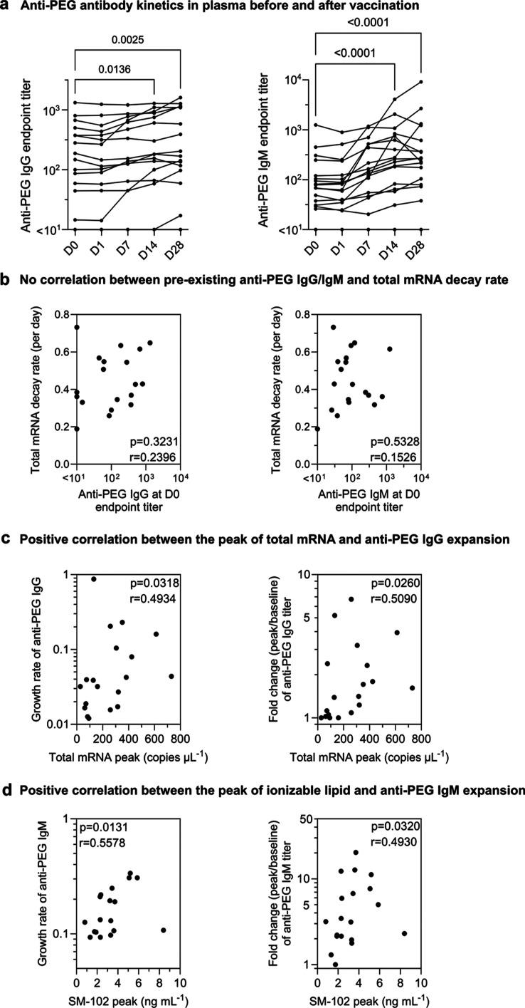 https://cdn.ncbi.nlm.nih.gov/pmc/blobs/0597/11447892/5352a5c8a295/nn4c11652_0004.jpg