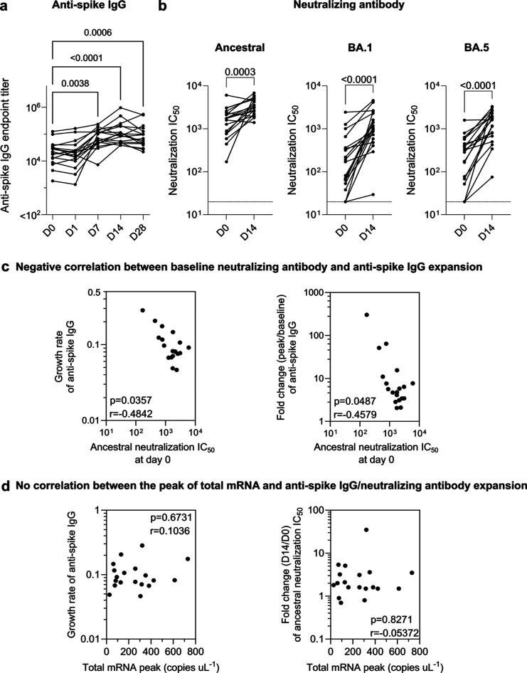 https://cdn.ncbi.nlm.nih.gov/pmc/blobs/0597/11447892/c2d366a96073/nn4c11652_0005.jpg