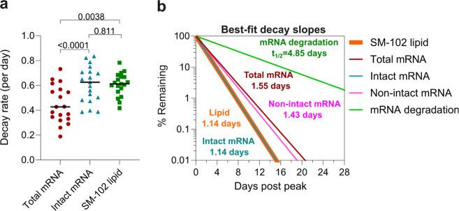 https://cdn.ncbi.nlm.nih.gov/pmc/blobs/0597/11447892/c33184796fb4/nn4c11652_0003.jpg