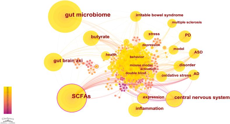 https://cdn.ncbi.nlm.nih.gov/pmc/blobs/0598/10906301/ef7b3af42156/gr7.jpg